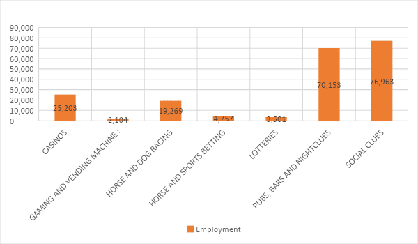 The Economical Aspect- Revenue And Expenditure